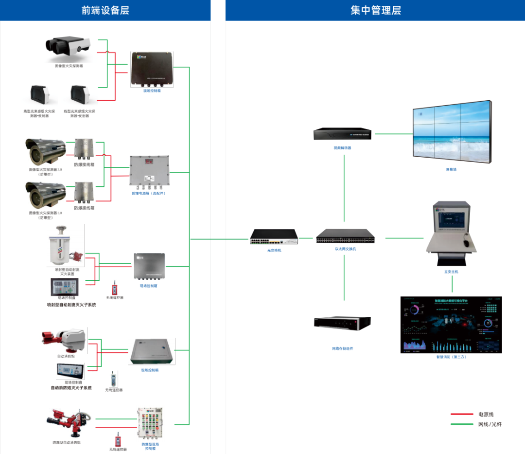 壹号娱乐子公司科大立安锻造电力消防“金刚罩”!发输变储,防火无忧! 壹号娱乐子公司科大立安锻造电力消防“金刚罩”!发输变储,防火无忧!