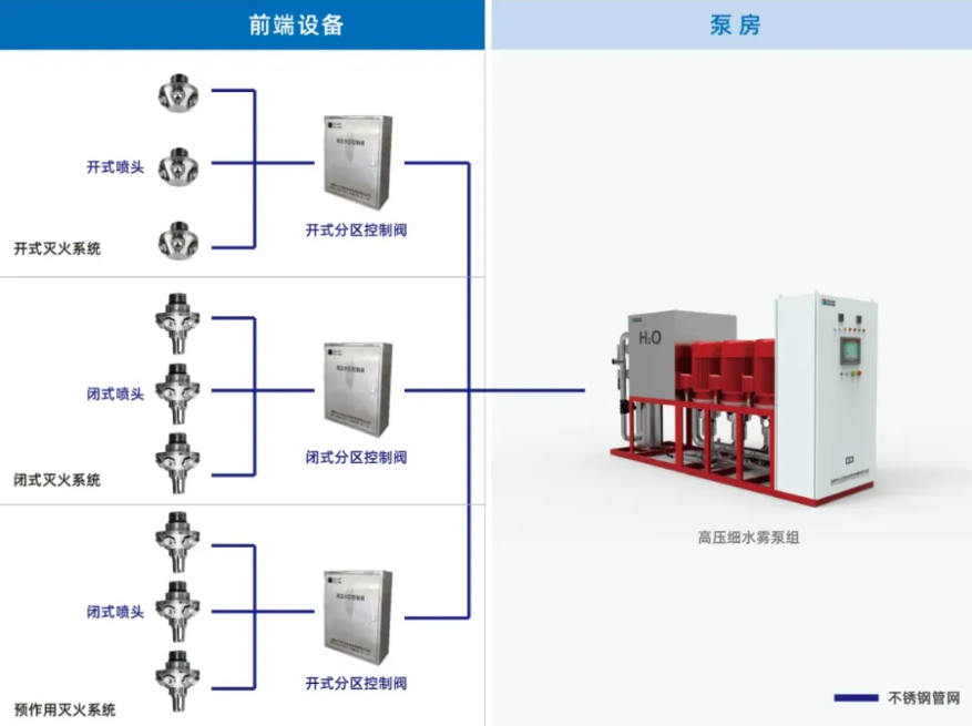 壹号娱乐子公司科大立安锻造电力消防“金刚罩”!发输变储,防火无忧! 壹号娱乐子公司科大立安锻造电力消防“金刚罩”!发输变储,防火无忧!