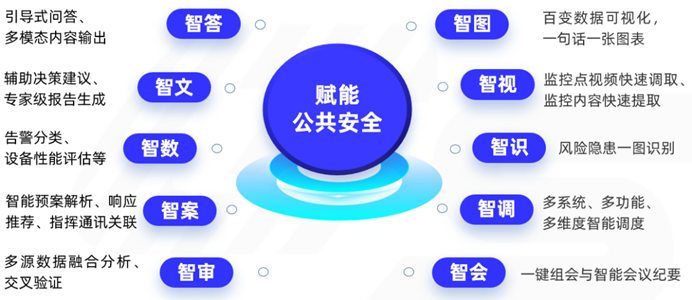 壹号娱乐深入推进“人工智能+”行动,陪你真切感受“AI的妙处”! 壹号娱乐深入推进“人工智能+”行动,陪你真切感受“AI的妙处”!