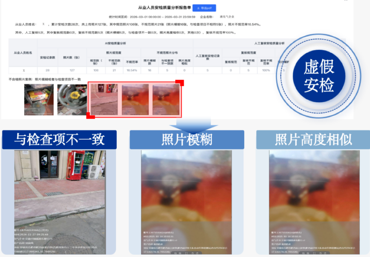 壹号娱乐破解瓶装液化气“小、散、乱”难题,AI赋能识别→质检→复核全链条! 壹号娱乐破解瓶装液化气“小、散、乱”难题,AI赋能识别→质检→复核全链条!