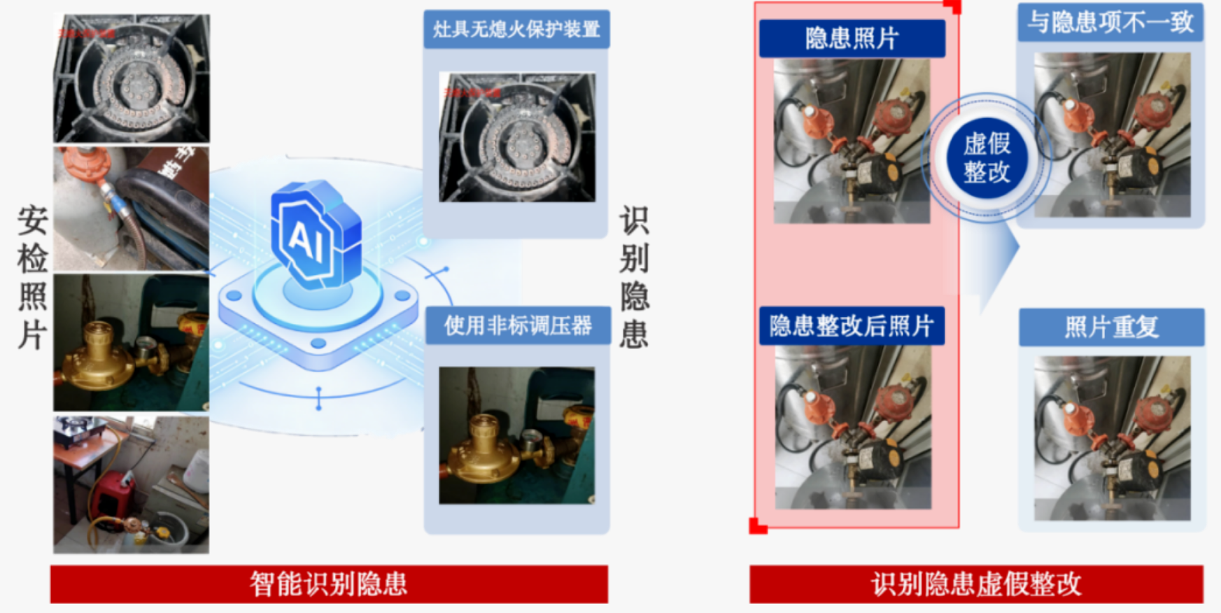 壹号娱乐破解瓶装液化气“小、散、乱”难题,AI赋能识别→质检→复核全链条! 壹号娱乐破解瓶装液化气“小、散、乱”难题,AI赋能识别→质检→复核全链条!