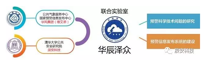 华辰预警 惠民泽众:北京华辰泽众信息娱乐有限公司成立四周年 华辰预警 惠民泽众:北京华辰泽众信息娱乐有限公司成立四周年