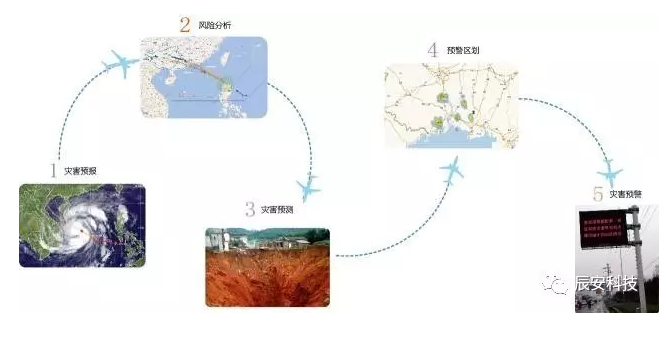 华辰预警 惠民泽众:北京华辰泽众信息娱乐有限公司成立四周年 华辰预警 惠民泽众:北京华辰泽众信息娱乐有限公司成立四周年