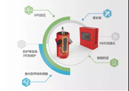 燃气管网安全体检和监测刻不容缓 壹号娱乐助力城市安全运行 燃气管网安全体检和监测刻不容缓 壹号娱乐助力城市安全运行