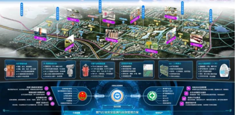 燃气管网安全体检和监测刻不容缓 壹号娱乐助力城市安全运行 燃气管网安全体检和监测刻不容缓 壹号娱乐助力城市安全运行