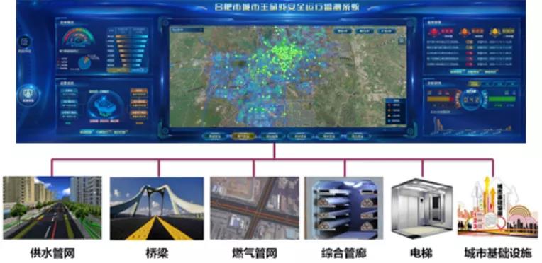 燃气管网安全体检和监测刻不容缓 壹号娱乐助力城市安全运行 燃气管网安全体检和监测刻不容缓 壹号娱乐助力城市安全运行