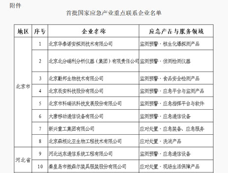 壹号娱乐被确定为首批国家应急产业重点联系企业 壹号娱乐被确定为首批国家应急产业重点联系企业