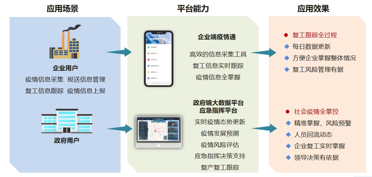 分秒必争,一战到底! 壹号娱乐为战“疫”再研新利器 分秒必争,一战到底! 壹号娱乐为战“疫”再研新利器