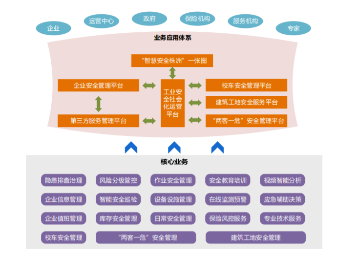 壹号娱乐中标“智慧安全株洲”工业安全一体化服务平台项目 壹号娱乐中标“智慧安全株洲”工业安全一体化服务平台项目
