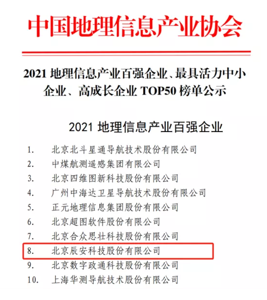 壹号娱乐连续六年上榜地理信息产业百强企业 壹号娱乐连续六年上榜地理信息产业百强企业
