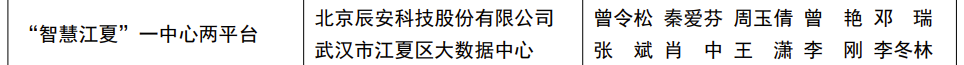 喜讯!壹号娱乐“智慧江夏”一中心两平台项目荣获“2022中国地理信息产业优秀工程”金奖 喜讯!壹号娱乐“智慧江夏”一中心两平台项目荣获“2022中国地理信息产业优秀工程”金奖