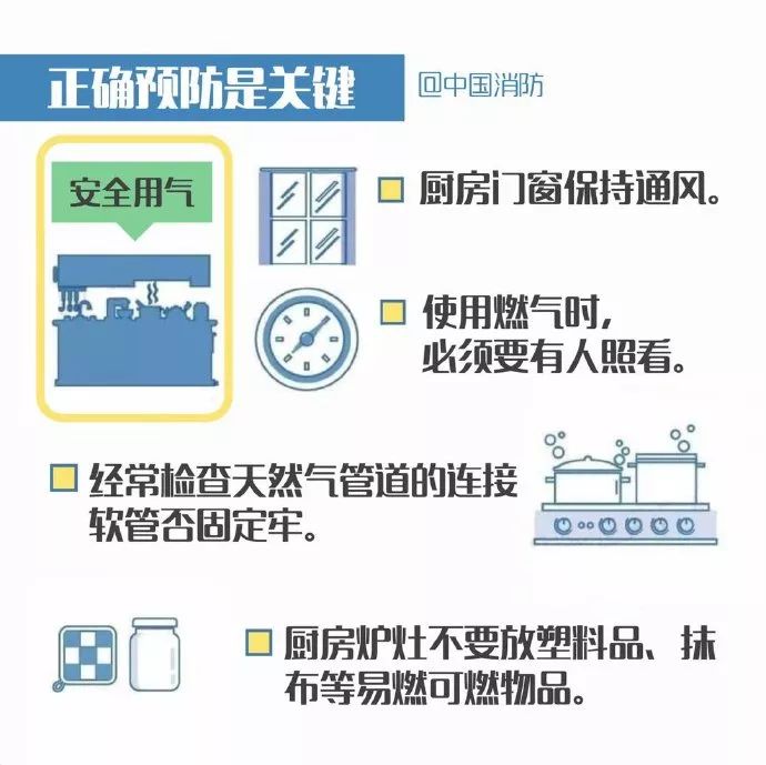 春节离家忘关火,锅干烧7天!居民厨房燃气安全亟须重视 春节离家忘关火,锅干烧7天!居民厨房燃气安全亟须重视