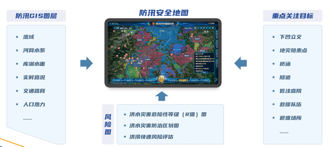 汛期已至 | 壹号娱乐“防汛大脑”——守好三道关、防汛更心安 汛期已至 | 壹号娱乐“防汛大脑”——守好三道关、防汛更心安