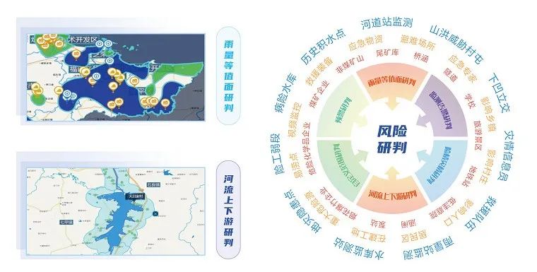 汛期已至 | 壹号娱乐“防汛大脑”——守好三道关、防汛更心安 汛期已至 | 壹号娱乐“防汛大脑”——守好三道关、防汛更心安