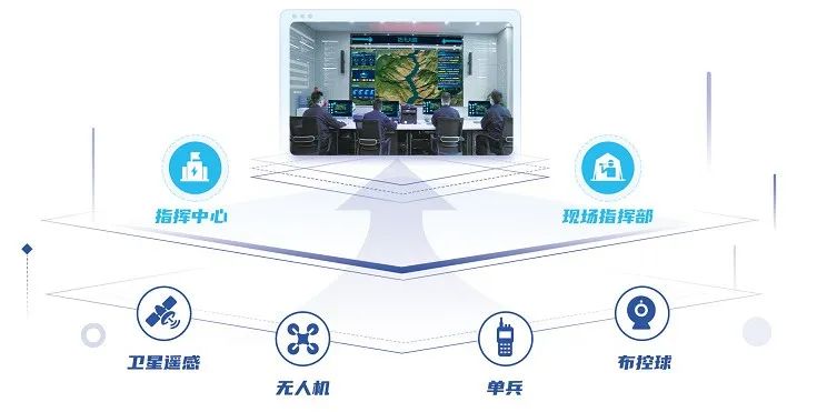 汛期已至 | 壹号娱乐“防汛大脑”——守好三道关、防汛更心安 汛期已至 | 壹号娱乐“防汛大脑”——守好三道关、防汛更心安