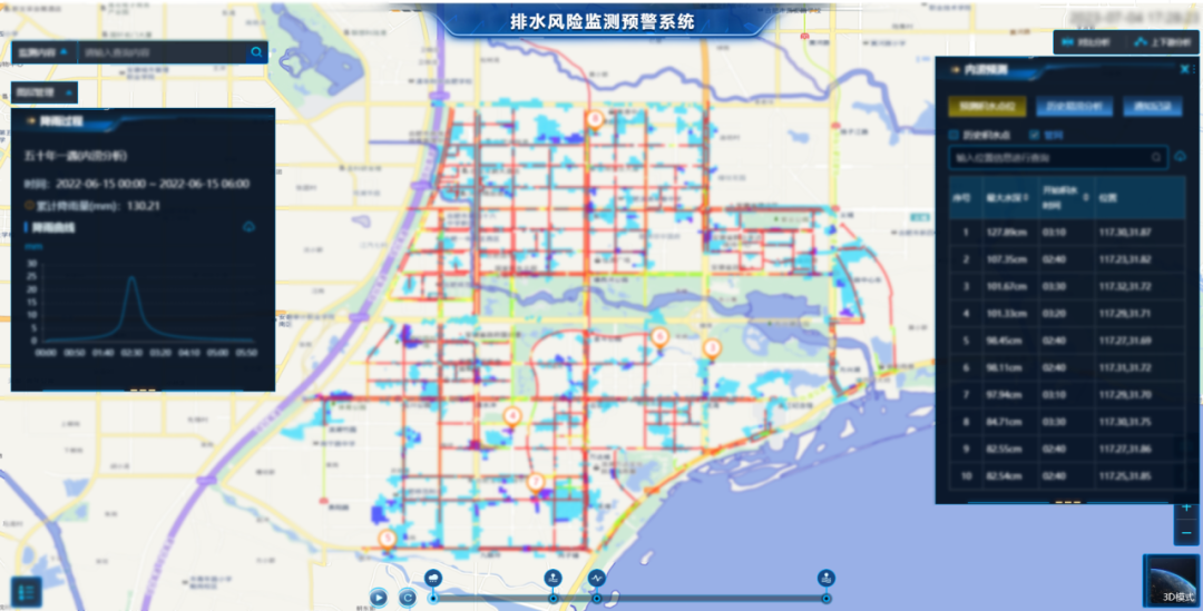 治涝减灾|壹号娱乐化解“排”忧,消除城市安全隐患 治涝减灾|壹号娱乐化解“排”忧,消除城市安全隐患