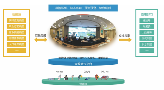 壹号娱乐:守护城市生命线,鼎力筑牢城市安全屏障 壹号娱乐:守护城市生命线,鼎力筑牢城市安全屏障