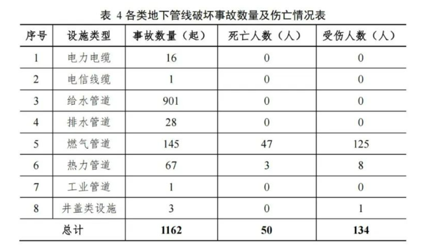 治漏防塌|壹号娱乐:供水管网“听诊专家”助力城市韧性更强劲 治漏防塌|壹号娱乐:供水管网“听诊专家”助力城市韧性更强劲