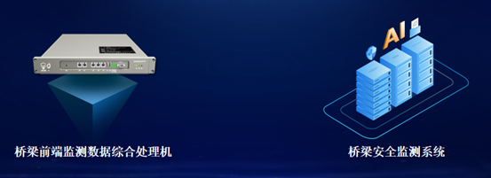 桥梁“听诊器” | 壹号娱乐:创新娱乐产品助力桥梁安全运行 桥梁“听诊器” | 壹号娱乐:创新娱乐产品助力桥梁安全运行