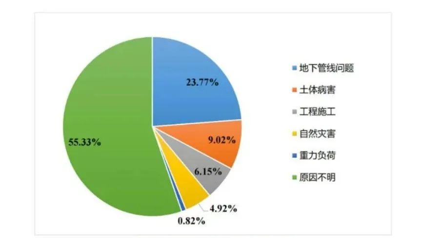 辨患防塌|壹号娱乐:“防-查-治”体系为城市路面塌陷治理精准施策 辨患防塌|壹号娱乐:“防-查-治”体系为城市路面塌陷治理精准施策
