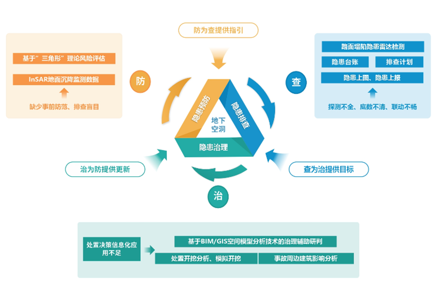 辨患防塌|壹号娱乐:“防-查-治”体系为城市路面塌陷治理精准施策 辨患防塌|壹号娱乐:“防-查-治”体系为城市路面塌陷治理精准施策