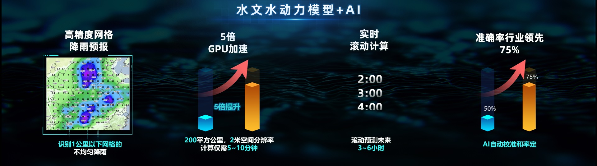 壹号娱乐:内涝预测预警模型“先”人一步,落地应用数十城! 壹号娱乐:内涝预测预警模型“先”人一步,落地应用数十城!