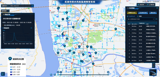 壹号娱乐:内涝预测预警模型“先”人一步,落地应用数十城! 壹号娱乐:内涝预测预警模型“先”人一步,落地应用数十城!