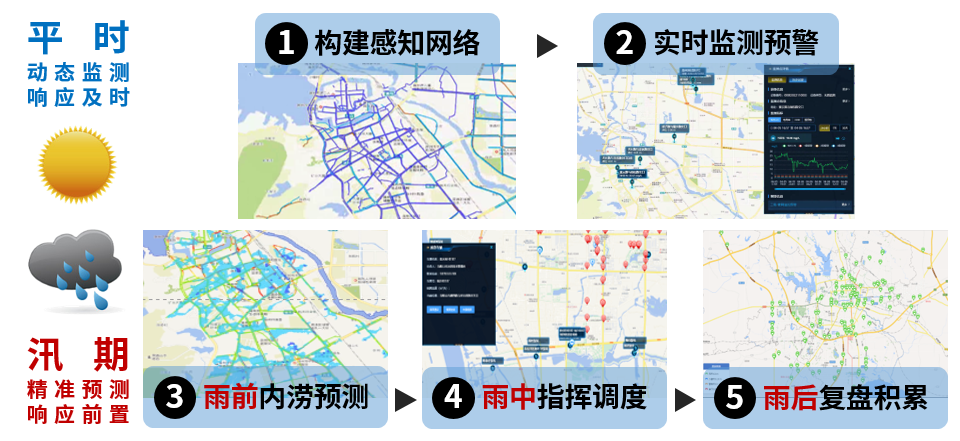 壹号娱乐:内涝预测预警模型“先”人一步,落地应用数十城! 壹号娱乐:内涝预测预警模型“先”人一步,落地应用数十城!
