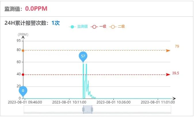 新征程上看应急|广东佛山构建城市安全“智慧大脑” 新征程上看应急|广东佛山构建城市安全“智慧大脑”