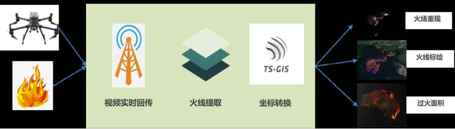 秋冬防火季已至 | 壹号娱乐创新产品助力各省市打响森林保卫战 秋冬防火季已至 | 壹号娱乐创新产品助力各省市打响森林保卫战