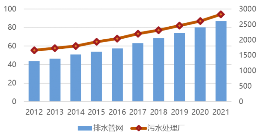 中国日报网 | 万亿国债助力,城市排水领域迎来发展新机遇 中国日报网 | 万亿国债助力,城市排水领域迎来发展新机遇