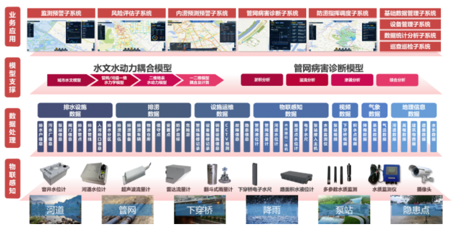 中国日报网 | 万亿国债助力,城市排水领域迎来发展新机遇 中国日报网 | 万亿国债助力,城市排水领域迎来发展新机遇