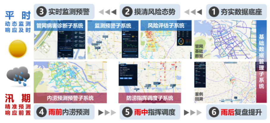 中国日报网 | 万亿国债助力,城市排水领域迎来发展新机遇 中国日报网 | 万亿国债助力,城市排水领域迎来发展新机遇