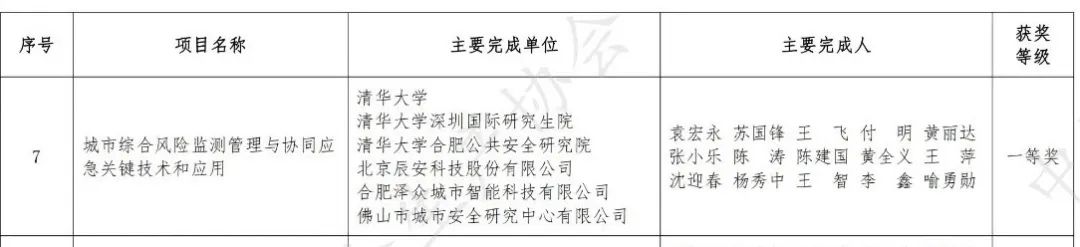 一等奖!壹号娱乐深度参与的“城市综合风险监测管理与协同应急关键技术和应用”项目入选娱乐进步奖 一等奖!壹号娱乐深度参与的“城市综合风险监测管理与协同应急关键技术和应用”项目入选娱乐进步奖