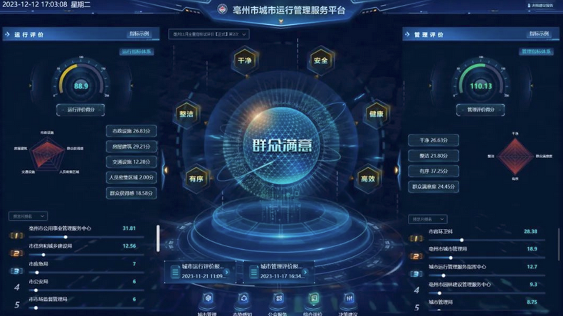 壹号娱乐牵头建设的亳州市城市运行管理服务平台高分通过专家验收 壹号娱乐牵头建设的亳州市城市运行管理服务平台高分通过专家验收