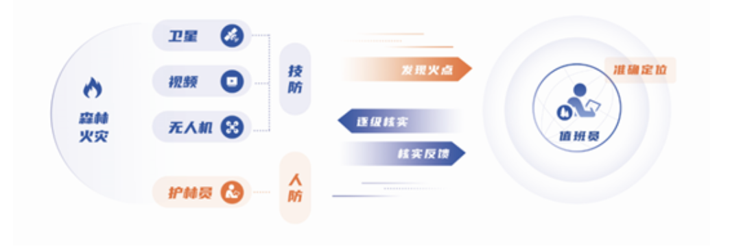 突发林火处置到防火新常态,壹号娱乐做对了这几点! 突发林火处置到防火新常态,壹号娱乐做对了这几点!
