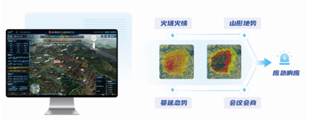 突发林火处置到防火新常态,壹号娱乐做对了这几点! 突发林火处置到防火新常态,壹号娱乐做对了这几点!