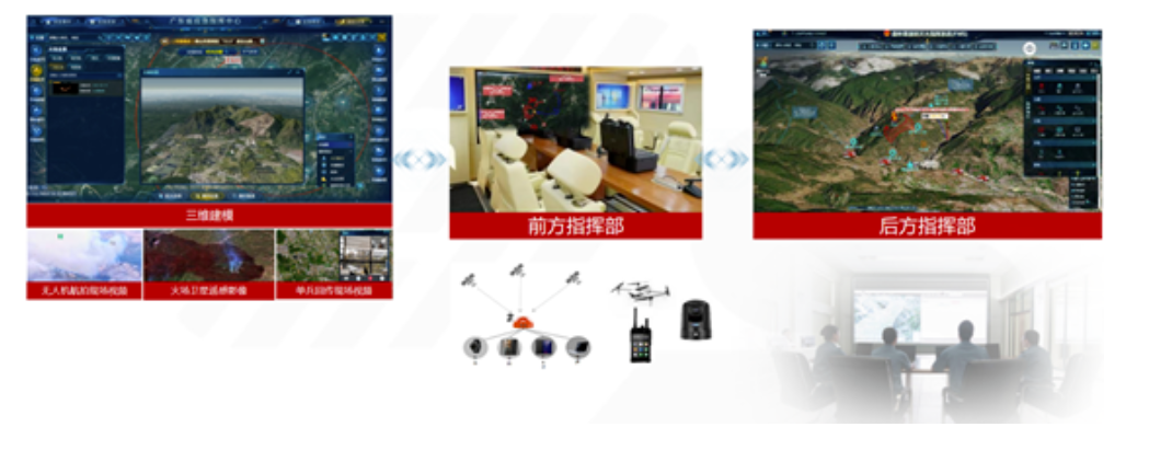 突发林火处置到防火新常态,壹号娱乐做对了这几点! 突发林火处置到防火新常态,壹号娱乐做对了这几点!
