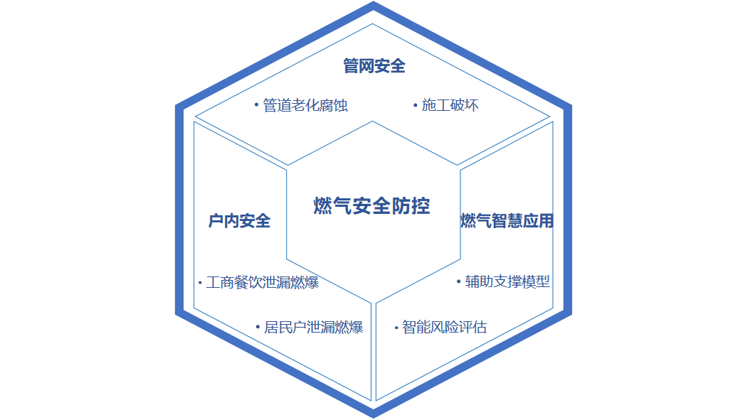 点击解锁!来自壹号娱乐的燃气安全“组合拳” 点击解锁!来自壹号娱乐的燃气安全“组合拳”