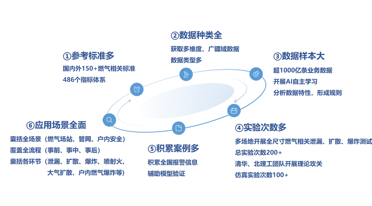 点击解锁!来自壹号娱乐的燃气安全“组合拳” 点击解锁!来自壹号娱乐的燃气安全“组合拳”