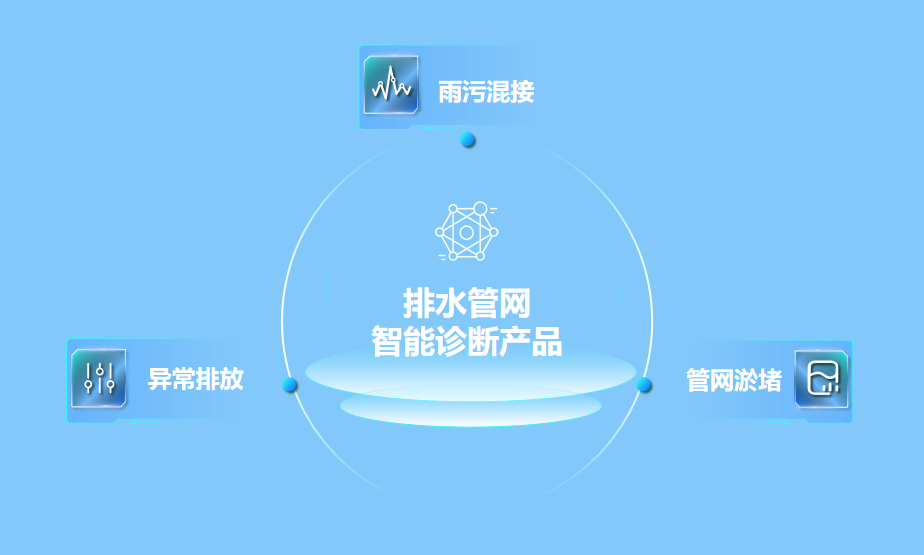 绷紧防汛弦,拉满排涝弓 | 壹号娱乐助力破解防汛排涝难题 绷紧防汛弦,拉满排涝弓 | 壹号娱乐助力破解防汛排涝难题
