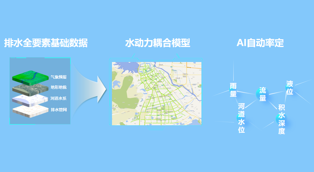 绷紧防汛弦,拉满排涝弓 | 壹号娱乐助力破解防汛排涝难题 绷紧防汛弦,拉满排涝弓 | 壹号娱乐助力破解防汛排涝难题