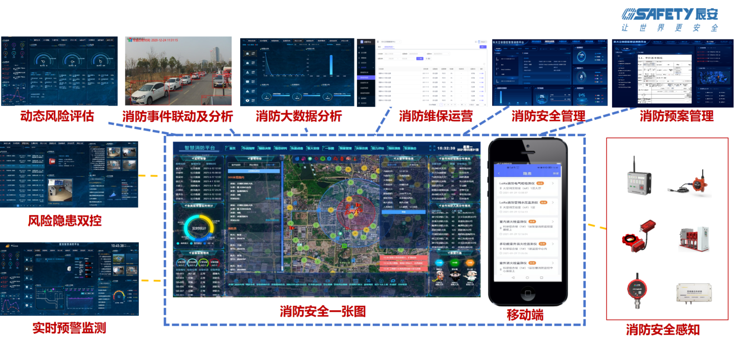 壹号娱乐智慧消防:防火的坚甲利兵,决胜于烈焰之前 壹号娱乐智慧消防:防火的坚甲利兵,决胜于烈焰之前