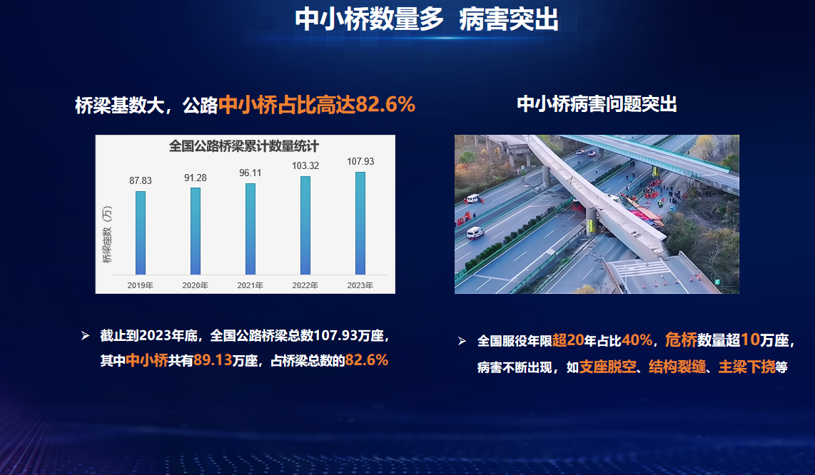 安全有“新解” | 轻量化监测、智能化预警,云平台为中小桥梁构筑安全壁垒 安全有“新解” | 轻量化监测、智能化预警,云平台为中小桥梁构筑安全壁垒