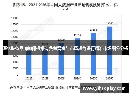 潜水装备品牌如何根据消费者需求与市场趋势进行精准市场细分分析