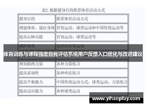 体育训练与课程强度自我评估系统用户反馈入口优化与改进建议