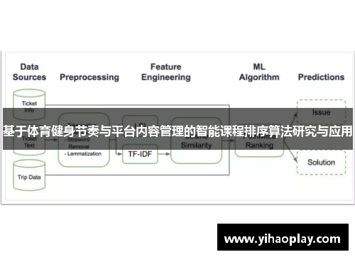 基于体育健身节奏与平台内容管理的智能课程排序算法研究与应用